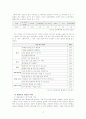 텔레비젼이 아동발달에 미치는 영향 3페이지