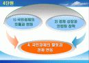 [경제교과서] 분석 PPT자료입니다...(출판사: 두산) 10페이지