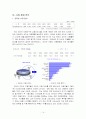 [국제경영학]구글 기업분석 및 한국시장 진출전략 14페이지