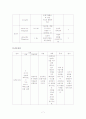 아동병동 case study 7페이지
