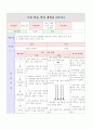 수영 학습지도안 4페이지