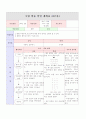 수영 학습지도안 7페이지