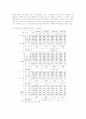 [재활복지]장애인의 자립생활에 영향을 미치는 요소 및 실현방안 32페이지