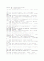 [재활복지]장애인의 자립생활에 영향을 미치는 요소 및 실현방안 46페이지