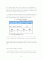 [행정학] 감사원 성과감사 사례 및 개선방안-정책평가론 31페이지