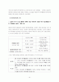[행정학] 감사원 성과감사 사례 및 개선방안-정책평가론 40페이지