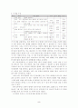 초등-과학-5학년-열매 단원 분석 2페이지