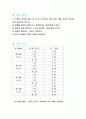 빗면의 경사도에 따른 물체의 이동시간 2페이지