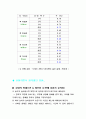 빗면의 경사도에 따른 물체의 이동시간 3페이지