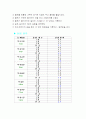 빗면의 경사도에 따른 물체의 이동시간 48페이지