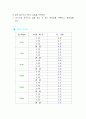 빗면의 경사도에 따른 물체의 이동시간 53페이지