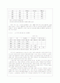 노인복지정책과 대책 15페이지