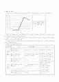 직류 분권 전동기의 부하특성 2페이지