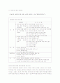 성교육의 방향 32페이지