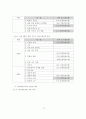 초등과학 지도서 발견학습모형 분석 13페이지
