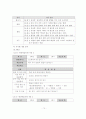 초등과학 지도서 발견학습모형 분석 14페이지