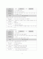 초등과학 지도서 발견학습모형 분석 16페이지
