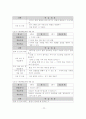 초등과학 지도서 발견학습모형 분석 20페이지
