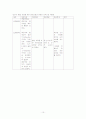 미숙아 케이스스터디 10페이지