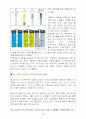 소비자의 의사결정에 영향을 미치는 요인 39페이지