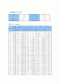 [토질실험] 흙의 일축압축시험 2페이지