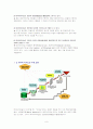 [경영정보] 데이터마이닝(Data Mining)에 대하여 - 활용분야, 기법, 특징, 수행과정, 논란, 발전과 미래 등  6페이지