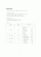 보건교육(당뇨) 4페이지