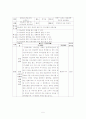 보건교육(당뇨) 5페이지