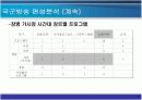 국군방송의 활성화 방안 12페이지