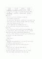 고령화 사회와 실버산업 10페이지