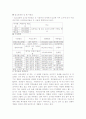 고령화 사회와 실버산업 11페이지