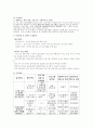 정신지체장애인을 위한 프로포절 8페이지