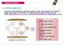 [서비스품질경영]말콤볼드리지 HR-인적자원관리에 관한 연구 5페이지