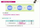 [서비스품질경영]말콤볼드리지 HR-인적자원관리에 관한 연구 8페이지