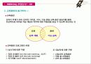 [서비스품질경영]말콤볼드리지 HR-인적자원관리에 관한 연구 11페이지