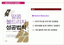 [서비스품질경영]말콤볼드리지 HR-인적자원관리에 관한 연구 14페이지