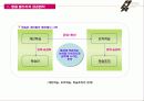 [서비스품질경영]말콤볼드리지 HR-인적자원관리에 관한 연구 17페이지