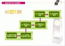 [서비스품질경영]말콤볼드리지 HR-인적자원관리에 관한 연구 23페이지