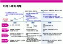여성 화장품 브랜드 이미지 renewal new campaign 전략 기획서 5페이지