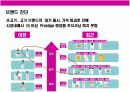 여성 화장품 브랜드 이미지 renewal new campaign 전략 기획서 6페이지