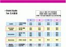 여성 화장품 브랜드 이미지 renewal new campaign 전략 기획서 10페이지