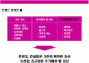 여성 화장품 브랜드 이미지 renewal new campaign 전략 기획서 14페이지