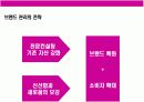 여성 화장품 브랜드 이미지 renewal new campaign 전략 기획서 15페이지
