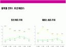 여성 화장품 브랜드 이미지 renewal new campaign 전략 기획서 16페이지