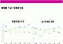 여성 화장품 브랜드 이미지 renewal new campaign 전략 기획서 17페이지