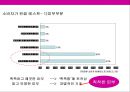 여성 화장품 브랜드 이미지 renewal new campaign 전략 기획서 29페이지