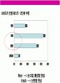 여성 화장품 브랜드 이미지 renewal new campaign 전략 기획서 30페이지