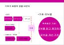여성 화장품 브랜드 이미지 renewal new campaign 전략 기획서 33페이지
