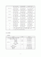 방송통신대학교 관광창업론 레포트 6페이지