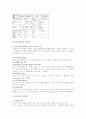 의사소통에 대한 조직행동론상 연구 4페이지